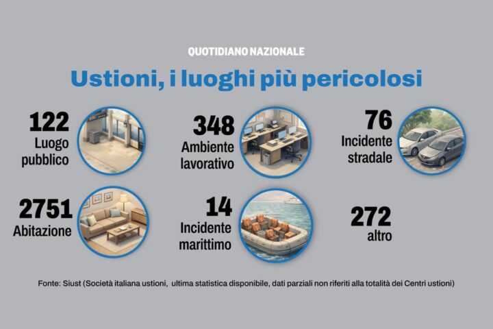 Incendi domestici e prevenzione: Luciano Nigro di SFPE-Italy mette in luce le tecnologie nordiche e tre strumenti fondamentali da avere a casa