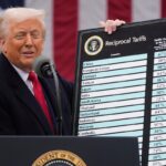 La Corte Suprema statunitense dichiara illegittimi i dazi imposti da Trump tramite legge emergenziale