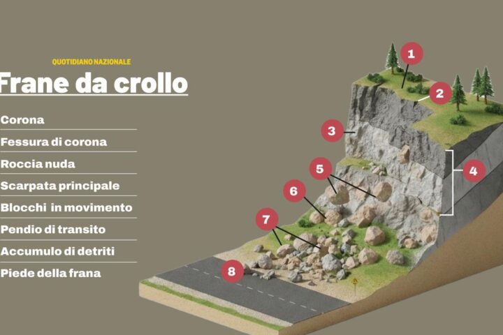 Oltre 1.600 morti e 334mila evacuati in Italia per frane e alluvioni negli ultimi 50 anni