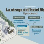 Rigopiano: le condanne a sei anni e i ricordi delle vittime nel disastro del 2017