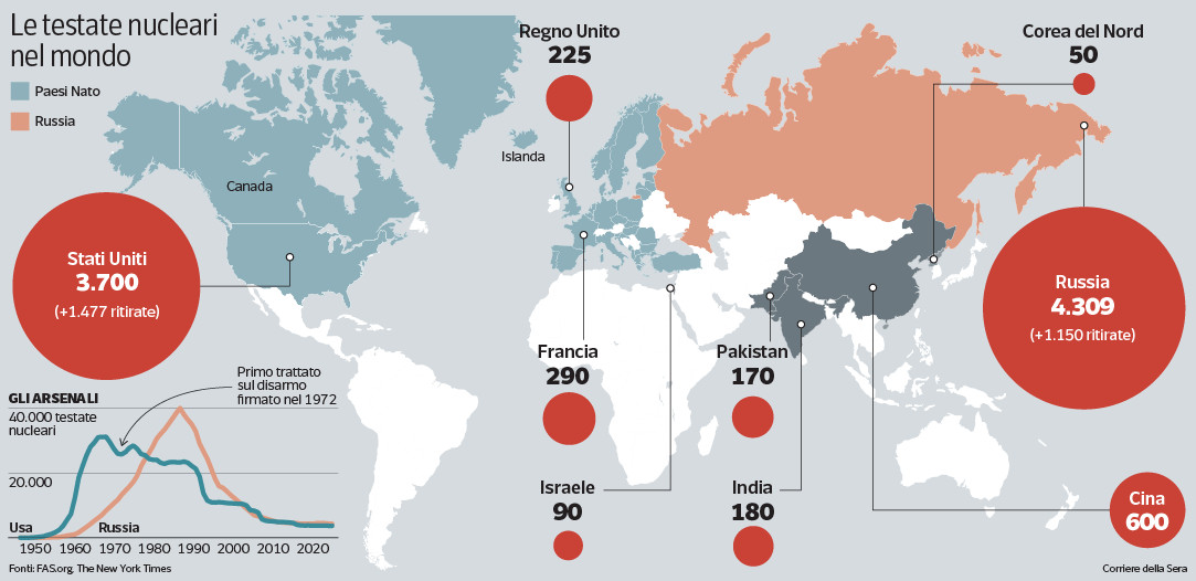 Scaduto il trattato New Start, Trump chiede un nuovo accordo nucleare migliore