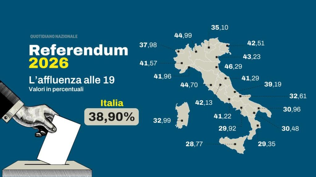 Affluenza al referendum 2026: analisi dei dati delle 19 e impatto dei partiti