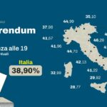 Affluenza al referendum 2026: analisi dei dati delle 19 e impatto dei partiti
