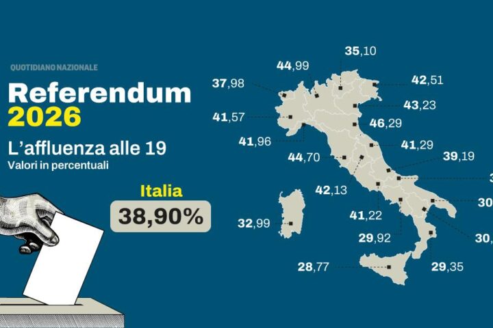 Affluenza al referendum 2026: analisi dei dati delle 19 e impatto dei partiti