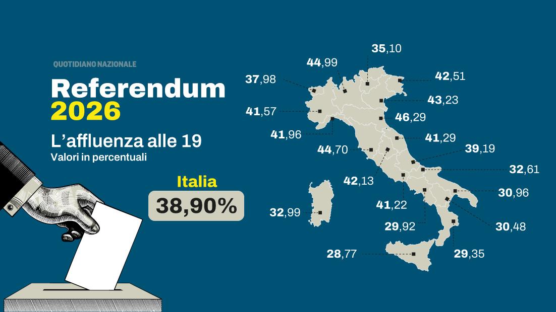 Affluenza al referendum 2026: analisi dei dati delle 19 e impatto dei partiti