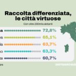 Arona, il sindaco Gusmeroli: "La raccolta differenziata passerà dal 50% all'83% grazie al sacco conforme"