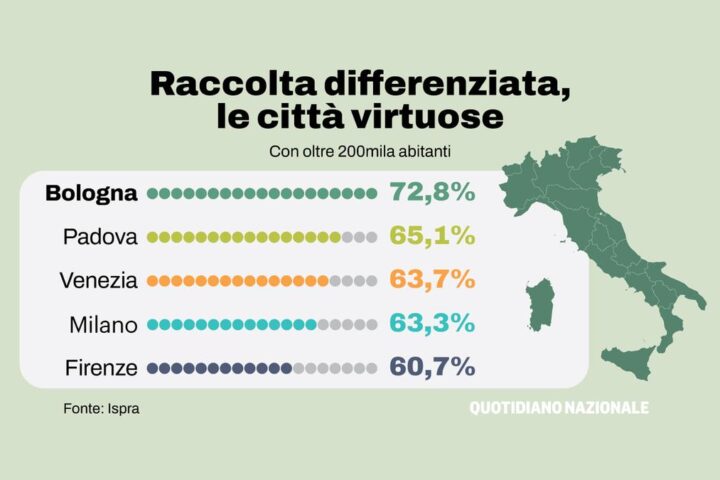 Arona, il sindaco Gusmeroli: "La raccolta differenziata passerà dal 50% all'83% grazie al sacco conforme"