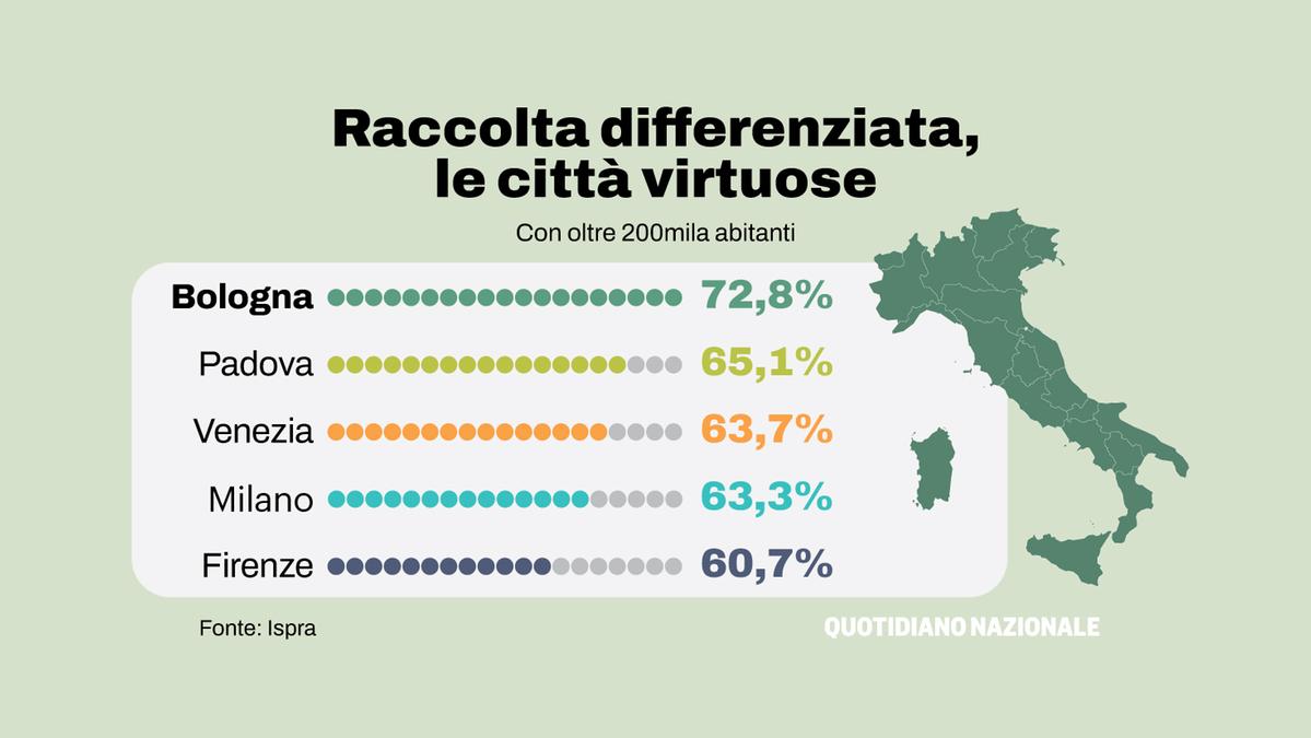 Arona, il sindaco Gusmeroli: "La raccolta differenziata passerà dal 50% all'83% grazie al sacco conforme"