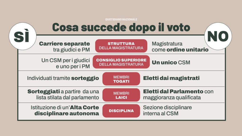 Come valutare i primi segnali del referendum sulla giustizia dalle 12 di domenica 22 marzo