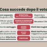 Come valutare i primi segnali del referendum sulla giustizia dalle 12 di domenica 22 marzo