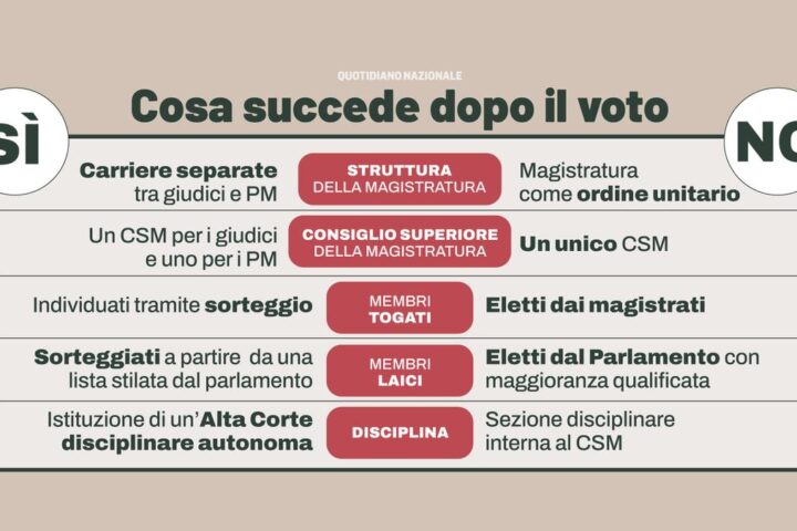 Come valutare i primi segnali del referendum sulla giustizia dalle 12 di domenica 22 marzo