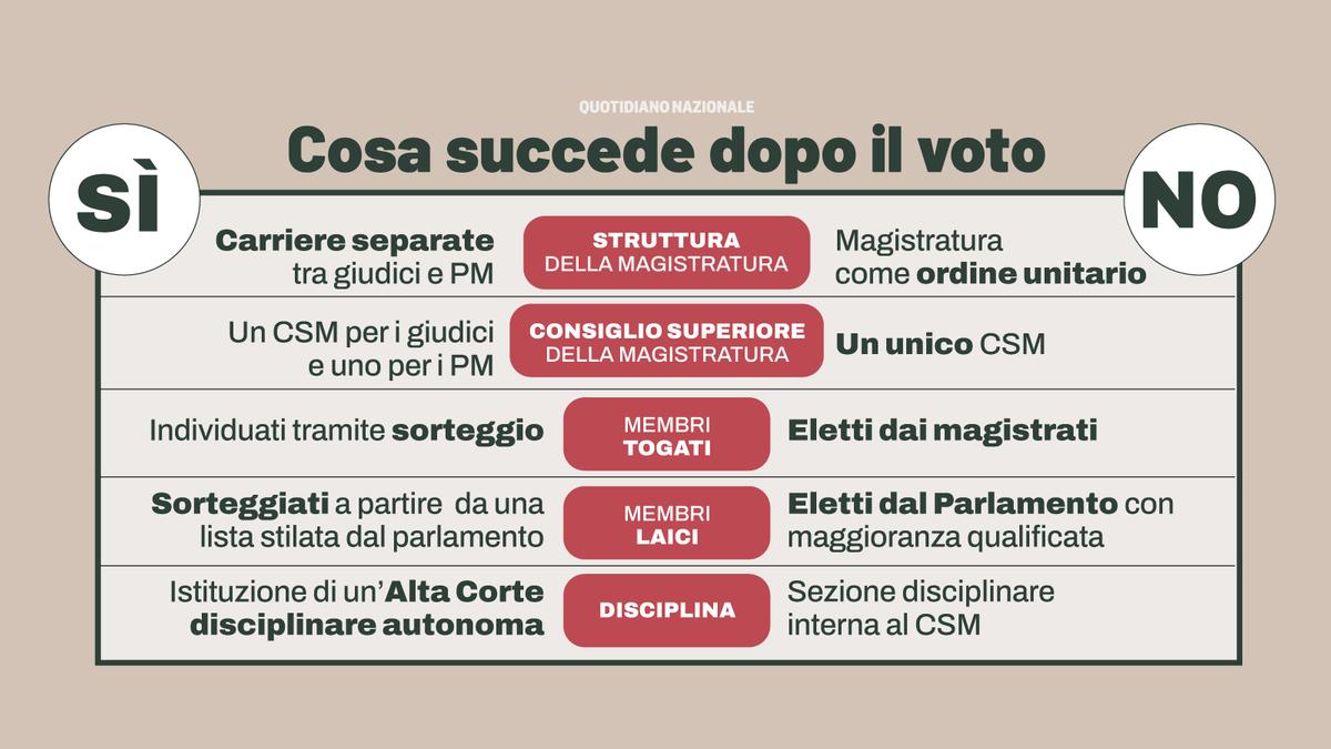Come valutare i primi segnali del referendum sulla giustizia dalle 12 di domenica 22 marzo