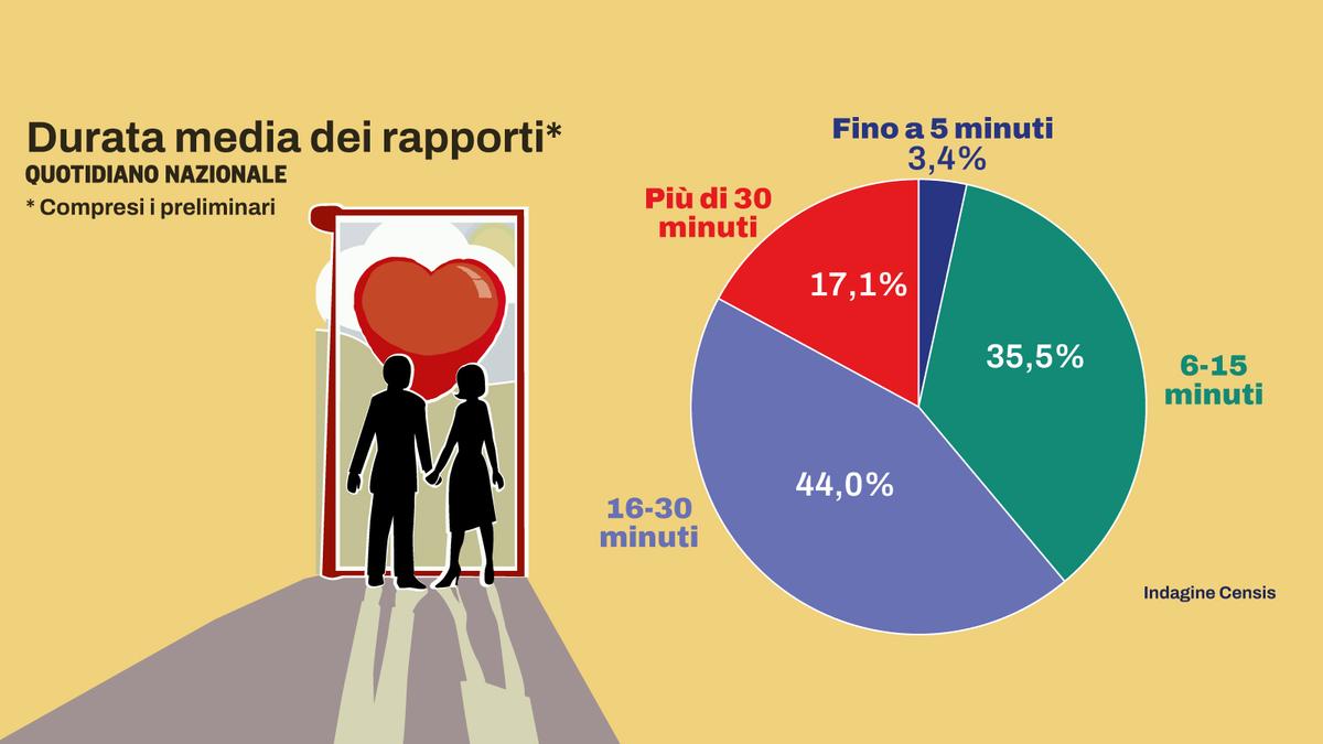 Evoluzione della sessualità in Italia: un italiano su tre sfrutta i social per trovare partner