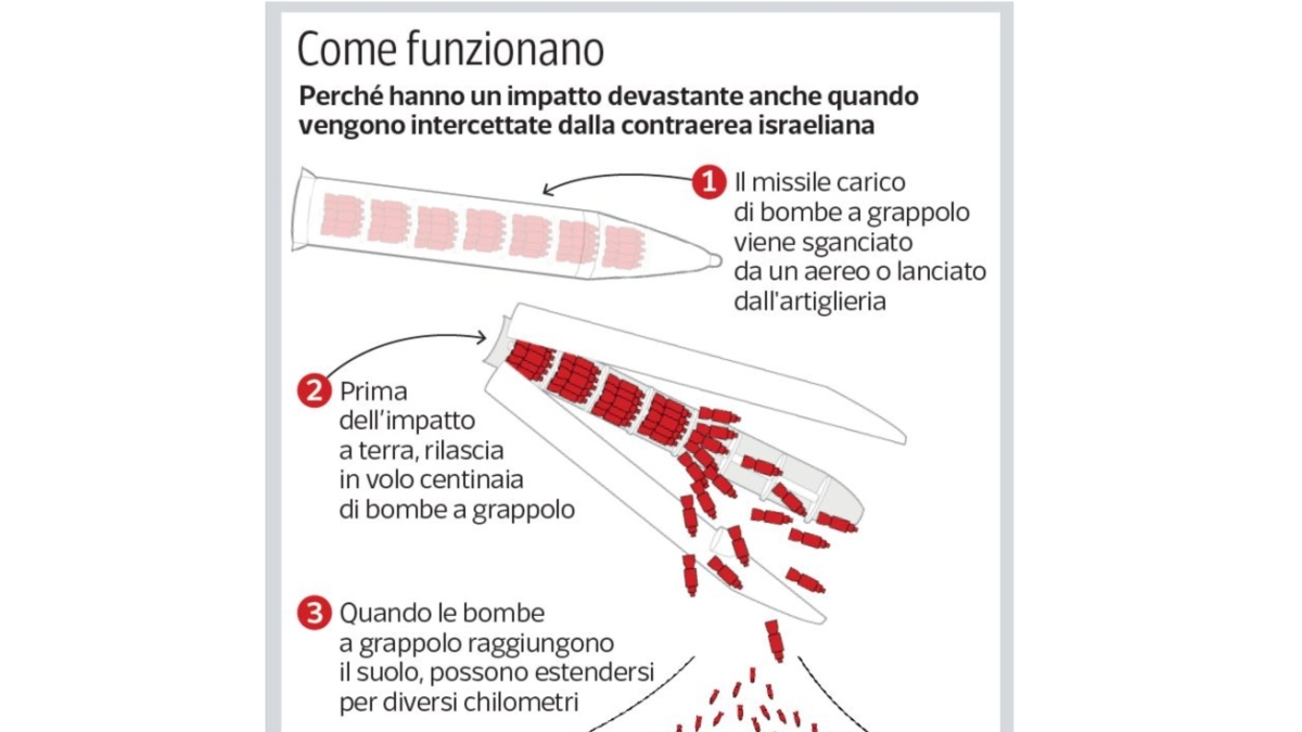 Il sistema di difesa israeliano a rischio: missili con bombe a grappolo sfuggono agli intercettori