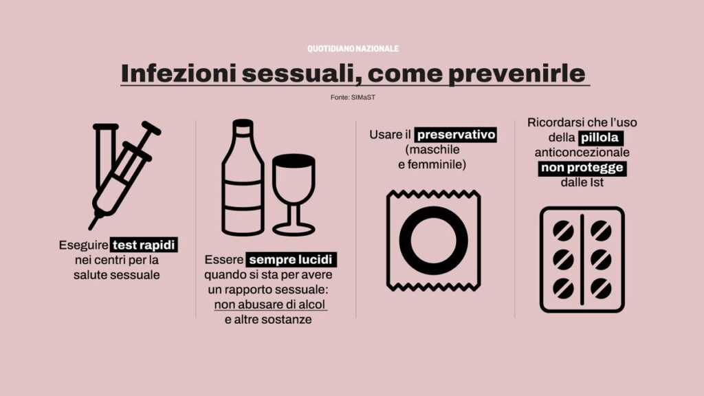 Infezioni sessuali: il rischio per giovani e immunodepressi in aumento, avverte il presidente Sigo