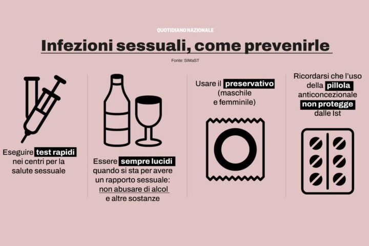 Infezioni sessuali: il rischio per giovani e immunodepressi in aumento, avverte il presidente Sigo