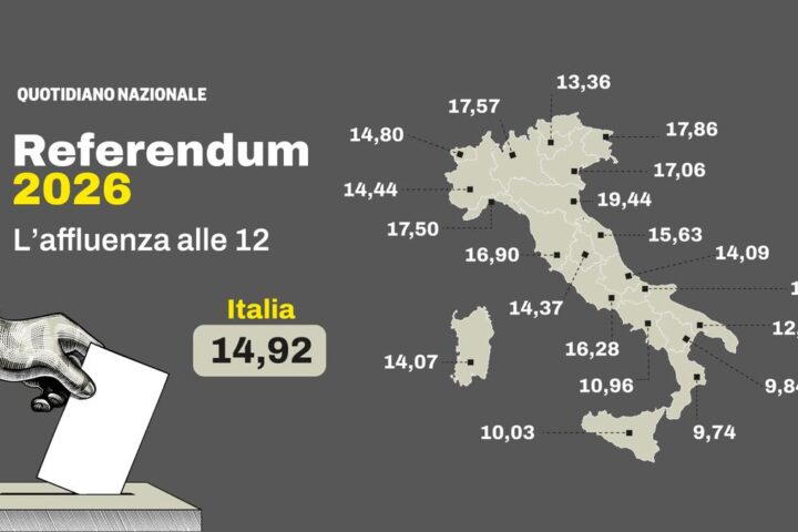 L'affluenza al referendum sulla giustizia del 2026: i dati delle 12 e le regioni coinvolte