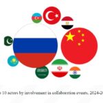 Le autocrazie si rafforzano a livello globale: emerge un'internazionale autoritaria con collaborazioni estese