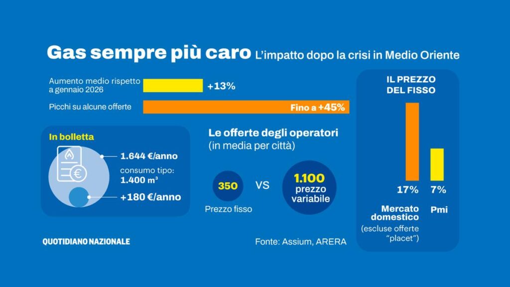 Le imprese italiane affrontano la crisi del Golfo e l'impatto delle regole Ue