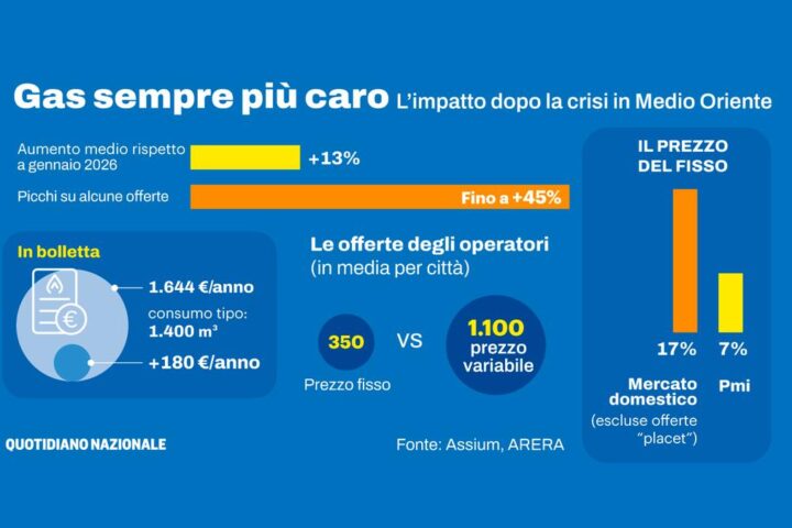 Le imprese italiane affrontano la crisi del Golfo e l'impatto delle regole Ue