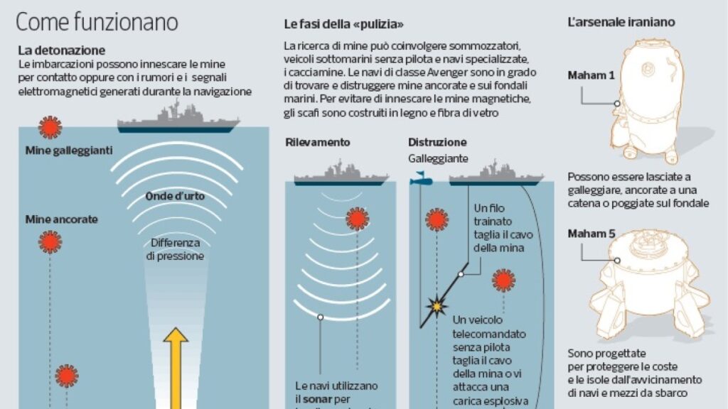 Le mine nei mari: un pericolo economico per le rotte del Mar Rosso e del Golfo Persico