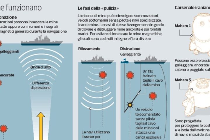 Le mine nei mari: un pericolo economico per le rotte del Mar Rosso e del Golfo Persico