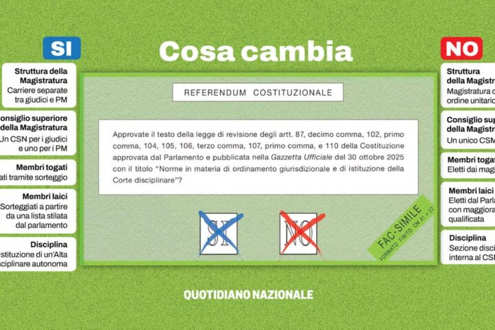 Referendum sulla giustizia del 22 e 23 marzo 2026, complicazioni per il voto fuori sede