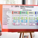 Torneo Passalacqua 2026: i quattro gironi delineati a Grosseto