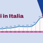 Via libera del Senato alla legge contro l'antisemitismo, divisioni nel Pd