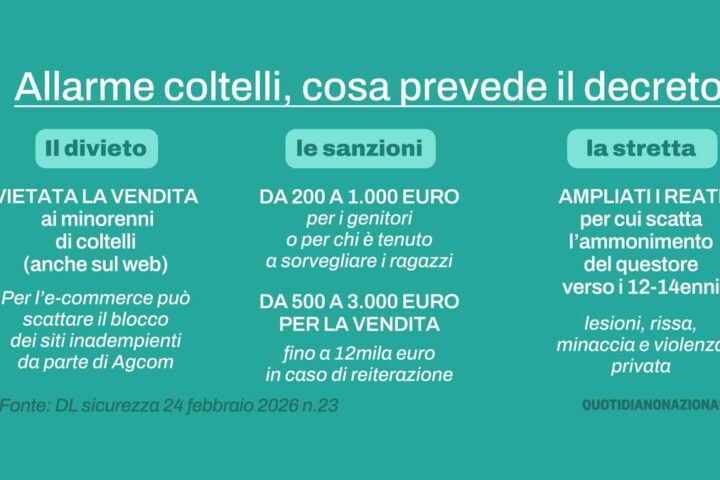 Divieto di coltelli: la nuova normativa mette in difficoltà escursionisti e cacciatori in Italia