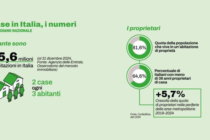 Edilizia, Mazzetti (Forza Italia): “Serve un testo unico per superare le sovrapposizioni tra Stato e Regioni”