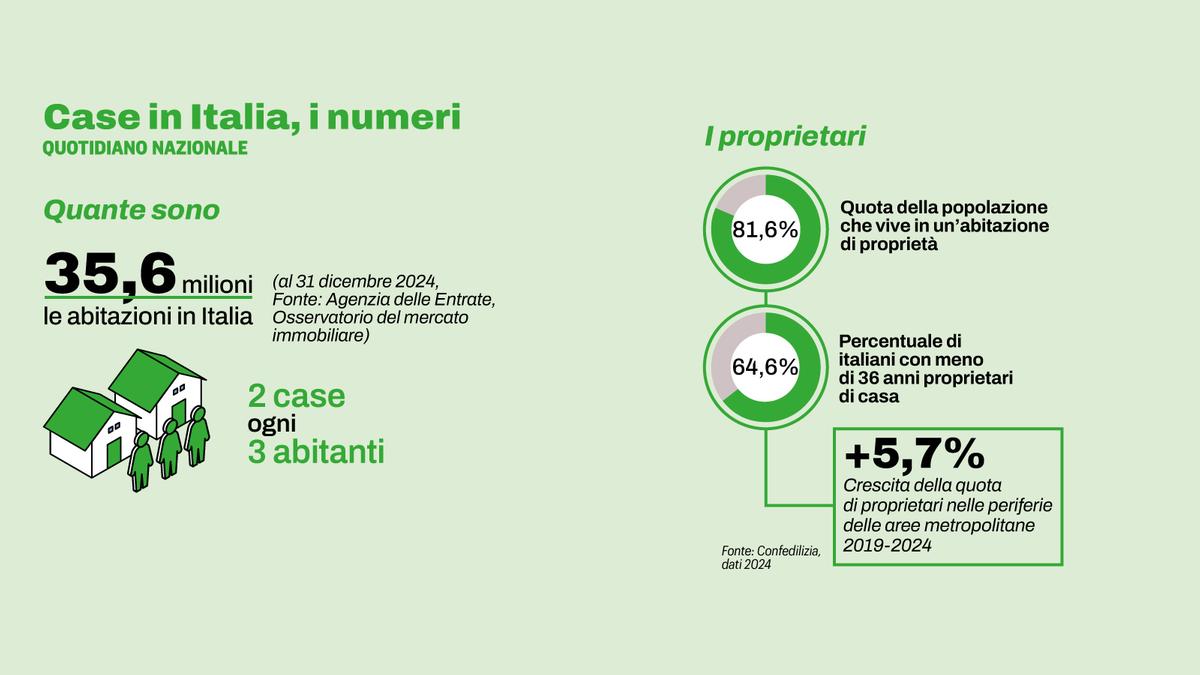 Edilizia, Mazzetti (Forza Italia): “Serve un testo unico per superare le sovrapposizioni tra Stato e Regioni”