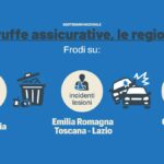 Frodi assicurative: come si sviluppano attacchi e furti d'identità tra Italia e paesi esteri