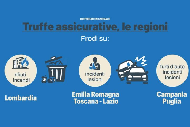 Frodi assicurative: come si sviluppano attacchi e furti d'identità tra Italia e paesi esteri