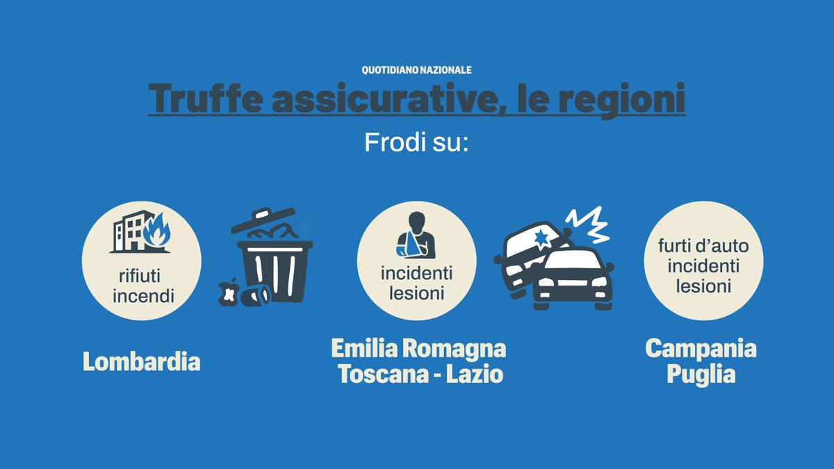 Frodi assicurative: come si sviluppano attacchi e furti d'identità tra Italia e paesi esteri
