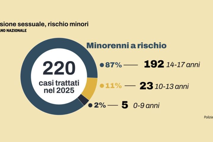 Giovani e prostituzione online: l'allerta di una sociologa sui rischi per i minori