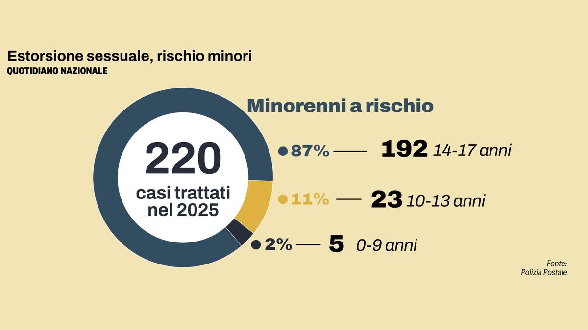 Giovani e prostituzione online: l'allerta di una sociologa sui rischi per i minori