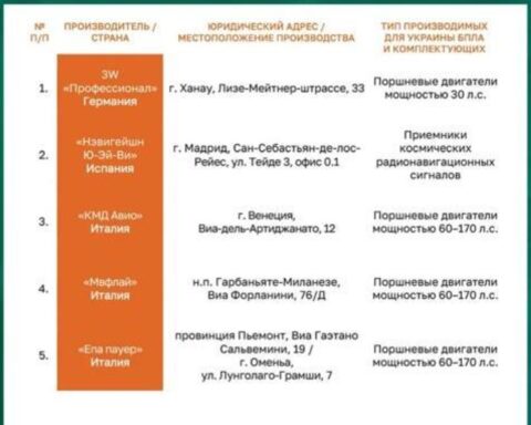 Mosca avverte le aziende europee: rifornire l'Ucraina comporta rischi, quattro imprese italiane nel mirino