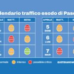Previsioni di traffico per Pasqua 2026: sessanta milioni di veicoli in arrivo secondo Anas