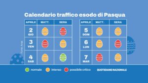 Previsioni di traffico per Pasqua 2026: sessanta milioni di veicoli in arrivo secondo Anas