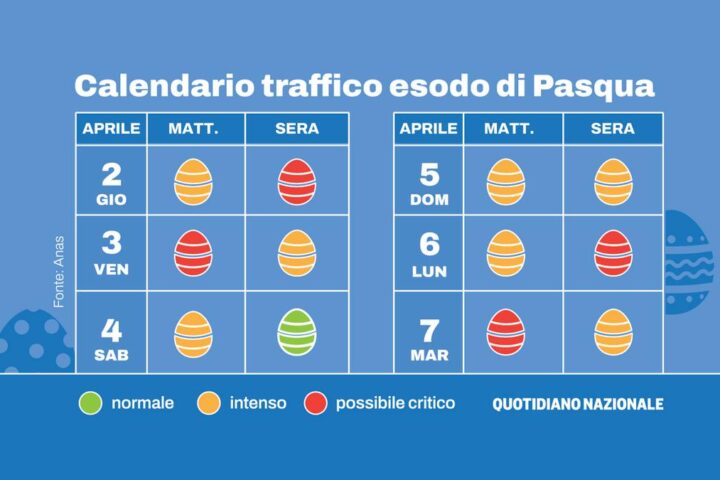 Previsioni di traffico per Pasqua 2026: sessanta milioni di veicoli in arrivo secondo Anas