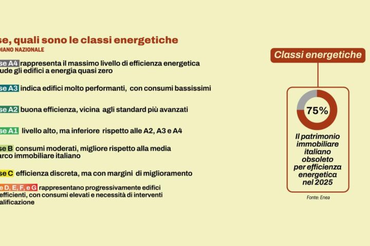 Salva Casa dopo due anni: disomogeneità tra Regioni e Comuni, ma evidenti miglioramenti storici