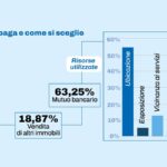Sei milioni di case vuote in Italia: l'analisi di Leonardo Piccoli sulla crisi abitativa