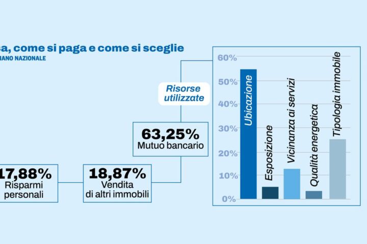 Sei milioni di case vuote in Italia: l'analisi di Leonardo Piccoli sulla crisi abitativa