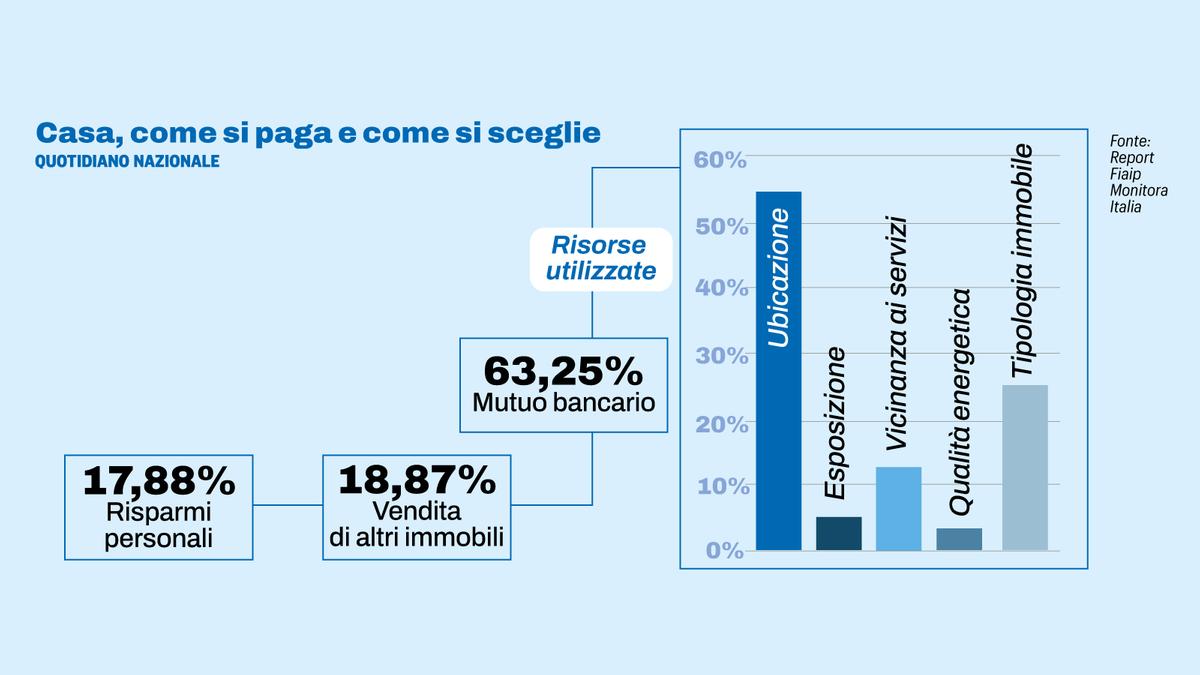 Sei milioni di case vuote in Italia: l'analisi di Leonardo Piccoli sulla crisi abitativa