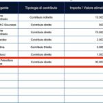 Un petroliere finanzia il partito di Roberto Vannacci con 30mila euro, la prima donazione da una persona giuridica