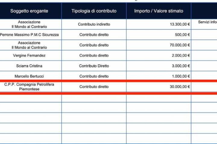 Un petroliere finanzia il partito di Roberto Vannacci con 30mila euro, la prima donazione da una persona giuridica
