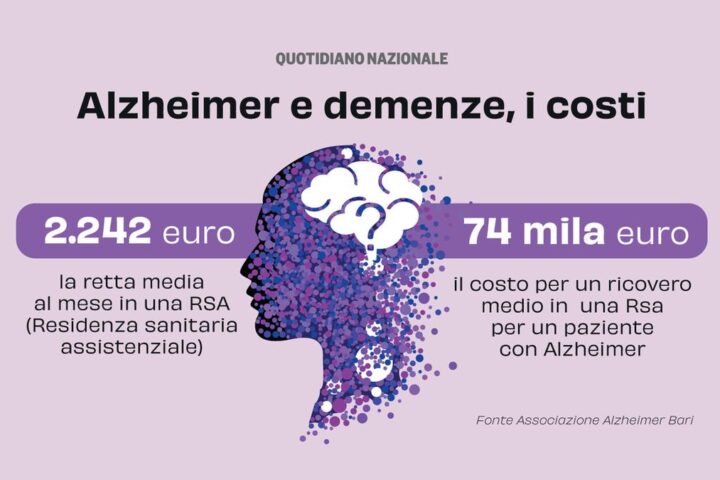 Alzheimer: il costo del ricovero in rsa e l'assurda quota a carico delle famiglie