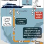 Incidenti subacquei alle Maldive: l'analisi delle cause e le misure di sicurezza necessarie