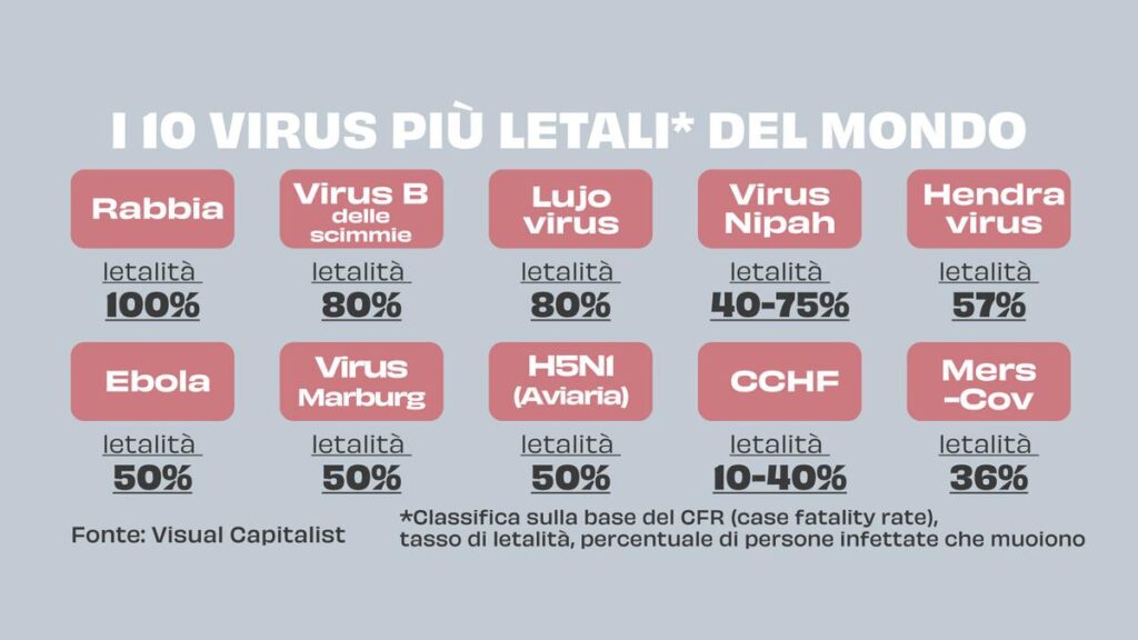 L'aviaria potrebbe diventare la malattia X, monito per la comunità scientifica globalizzata